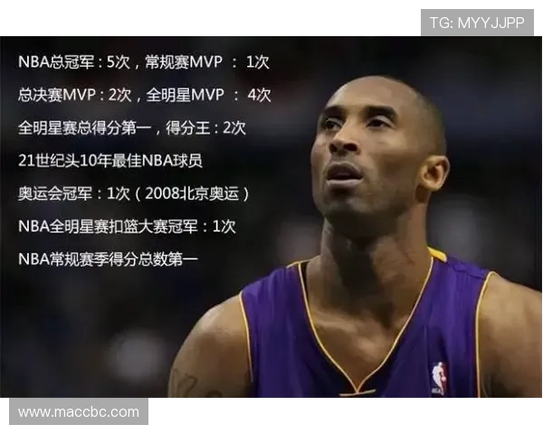 科比·布莱恩特：从天赋少年到篮球传奇的荣耀与坚持