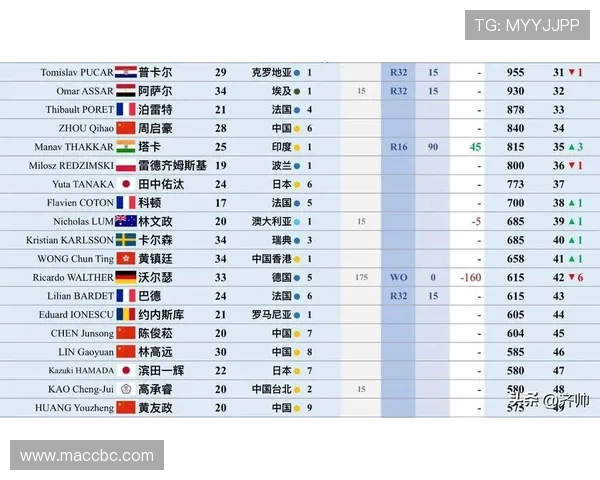 乒乓球力量实力榜单权威发布揭示顶尖选手竞技状态与实力对比