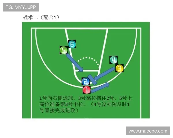 南京篮球队引领最新篮球战术TOP10探索战术革新与团队协作的完美结合